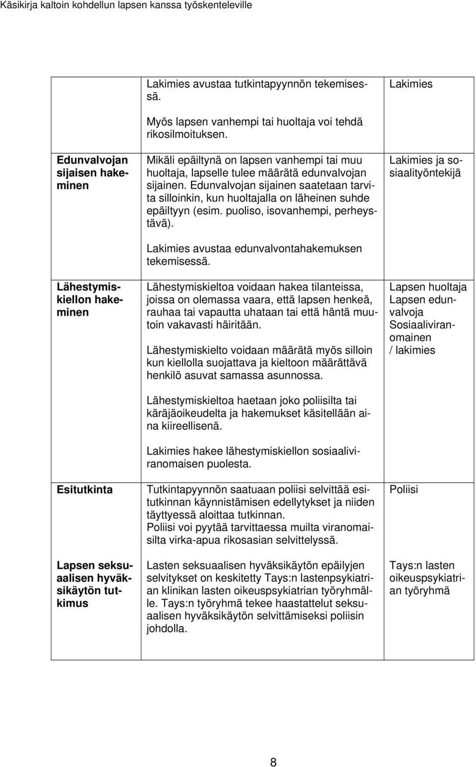 rikosilmoituksen. Mikäli epäiltynä on lapsen vanhempi tai muu huoltaja, lapselle tulee määrätä edunvalvojan sijainen.