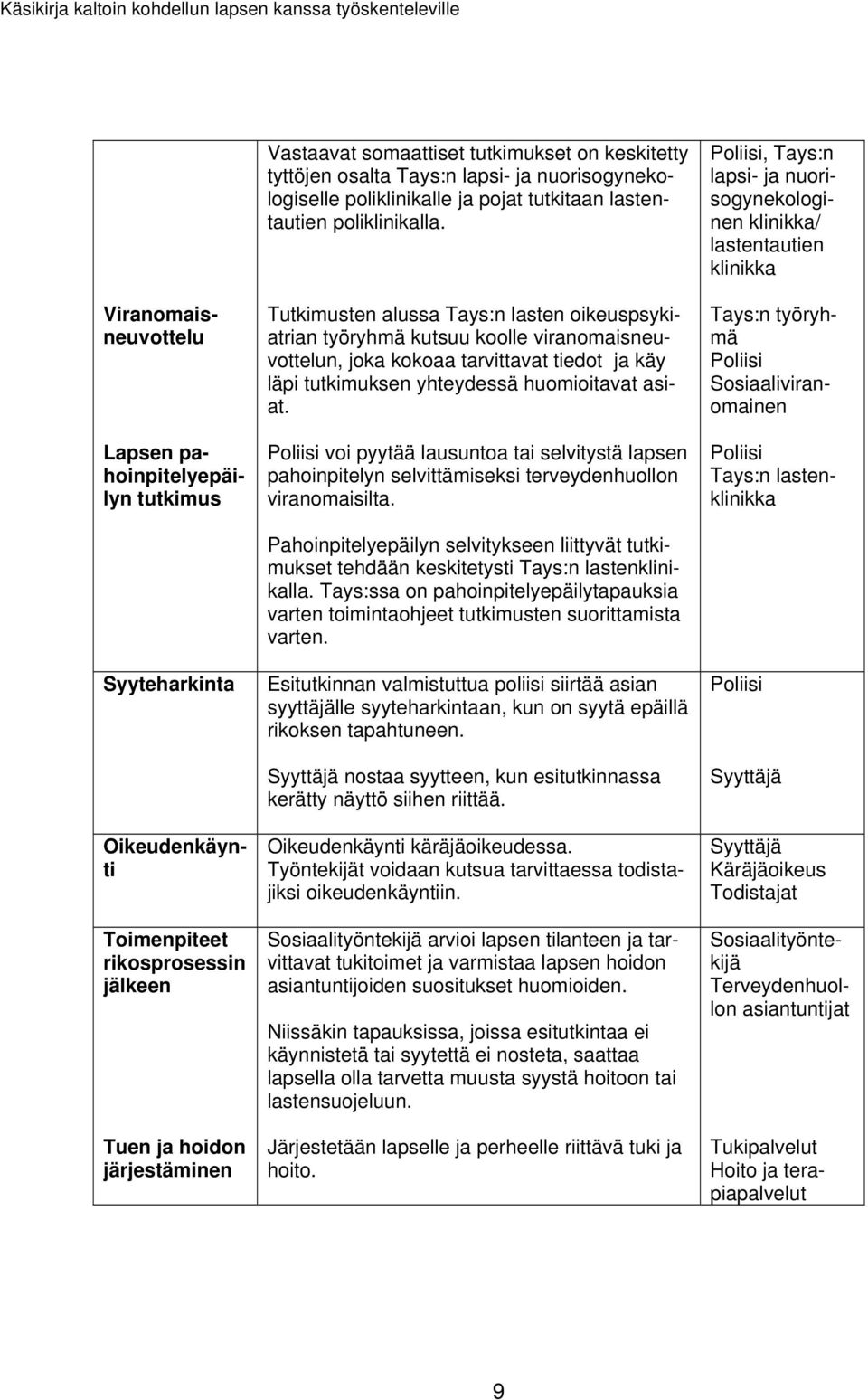 Tutkimusten alussa Tays:n lasten oikeuspsykiatrian työryhmä kutsuu koolle viranomaisneuvottelun, joka kokoaa tarvittavat tiedot ja käy läpi tutkimuksen yhteydessä huomioitavat asiat.