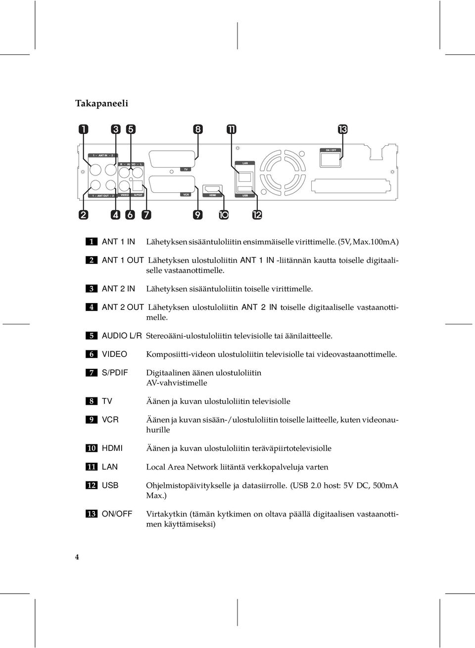 .4 ANT 2 OUT Lähetyksen ulostuloliitin ANT 2 IN toiselle digitaaliselle vastaanottimelle..5 AUDIO L/R Stereoääni-ulostuloliitin televisiolle tai äänilaitteelle.