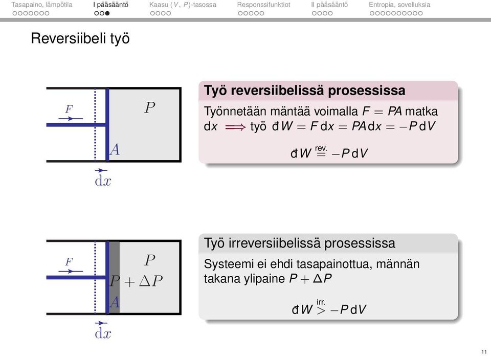 rev. = P dv F P P + P A dx Työ irreversiibelissä prosessissa Systeemi