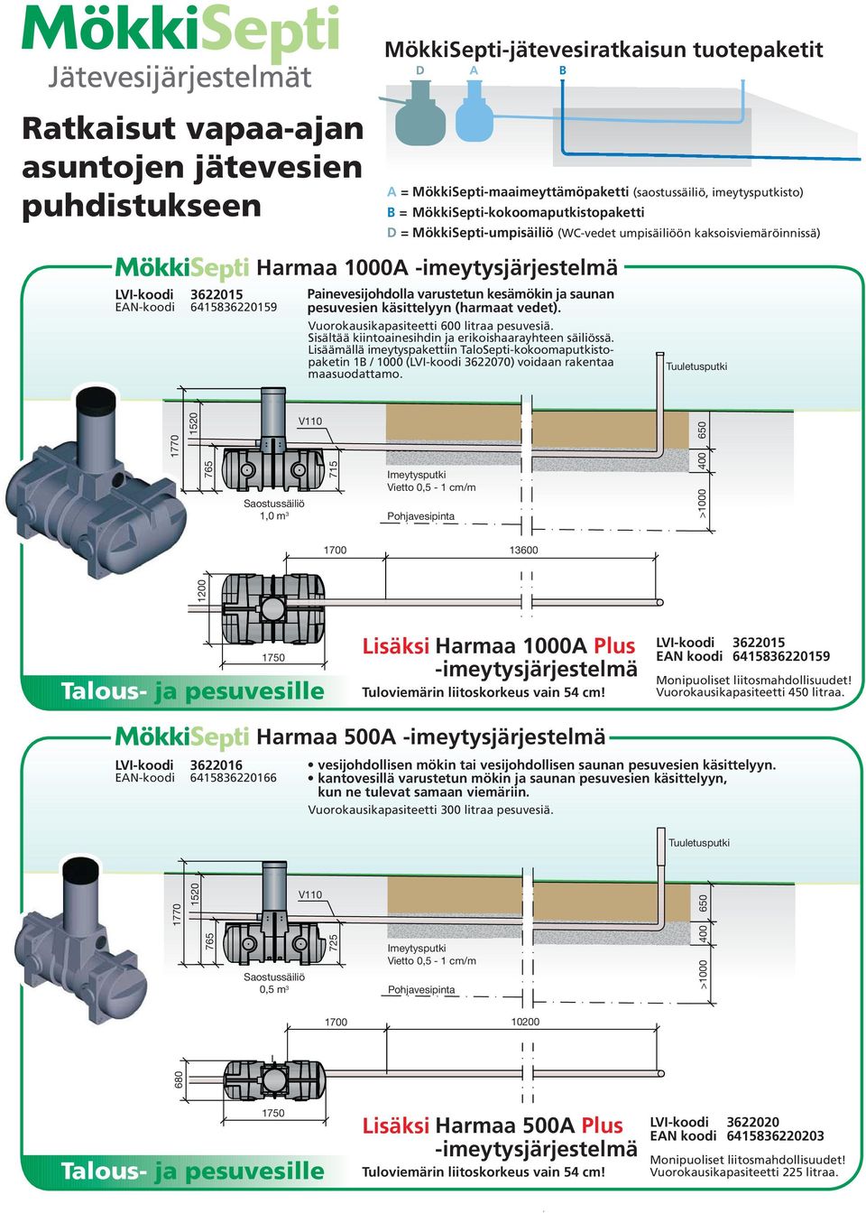 ja saunan pesuvesien käsittelyyn (harmaat vedet). Vuorokausikapasiteetti 600 litraa pesuvesiä. Sisältää kiintoainesihdin ja erikoishaarayhteen säiliössä.