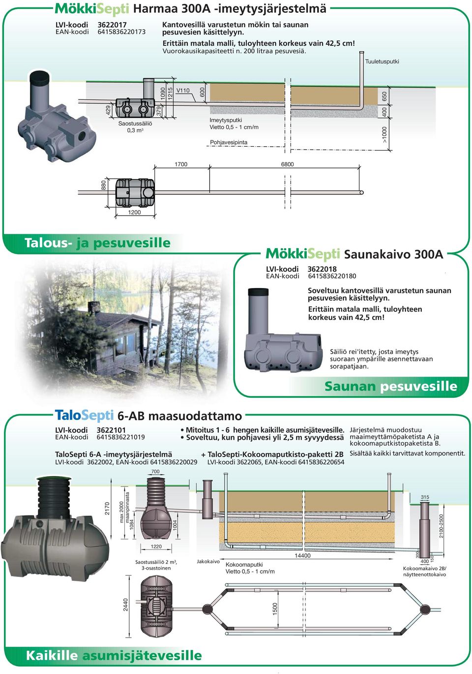 429 0,3 m 3 379 1090 1215 600 Imeytysputki Pohjavesipinta >1000 400 650 1700 6800 880 1200 Talous- ja pesuvesille LVI-koodi 3622018 EAN-koodi 6415836220180 Saunakaivo 300A Soveltuu kantovesillä