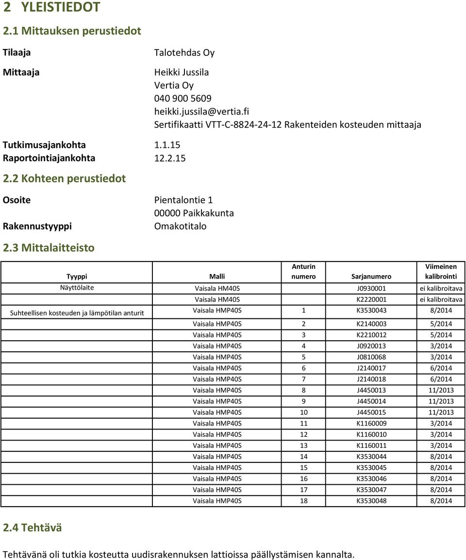 X24X12%Rakenteiden%kosteuden%mittaaja 1.1.15 12.2.15 Pientalontie%1 00000%Paikkakunta Omakotitalo Tyyppi Malli Anturin) numero Sarjanumero Viimeinen) kalibrointi Näyttölaite Vaisala%HM40S J0930001