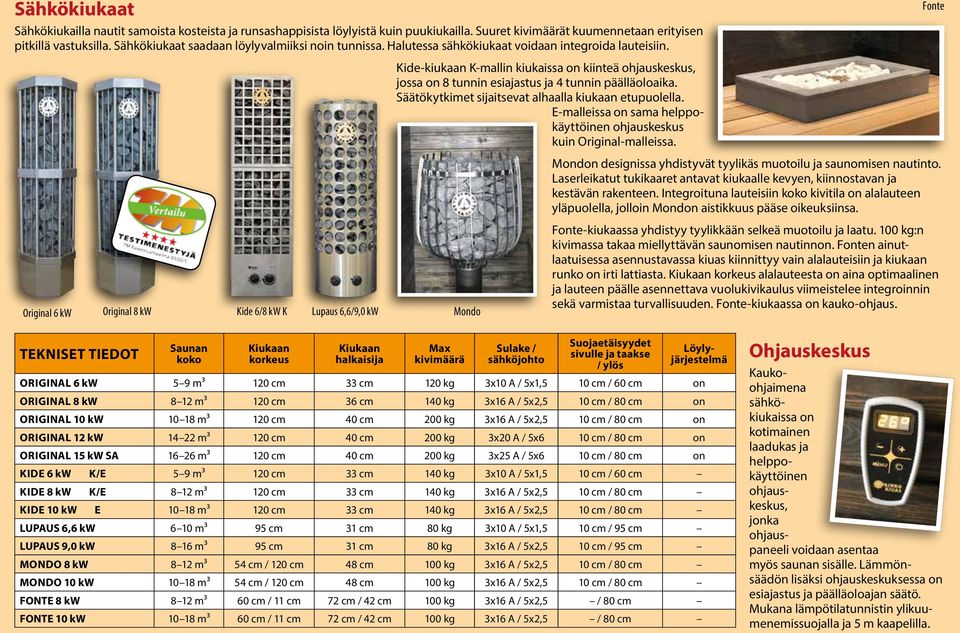 Original 6 kw Original 8 kw Kide 6/8 kw K Lupaus 6,6/9,0 kw Kide-kiukaan K-mallin kiukaissa on kiinteä ohjauskeskus, jossa on 8 tunnin esiajastus ja 4 tunnin päälläoloaika.
