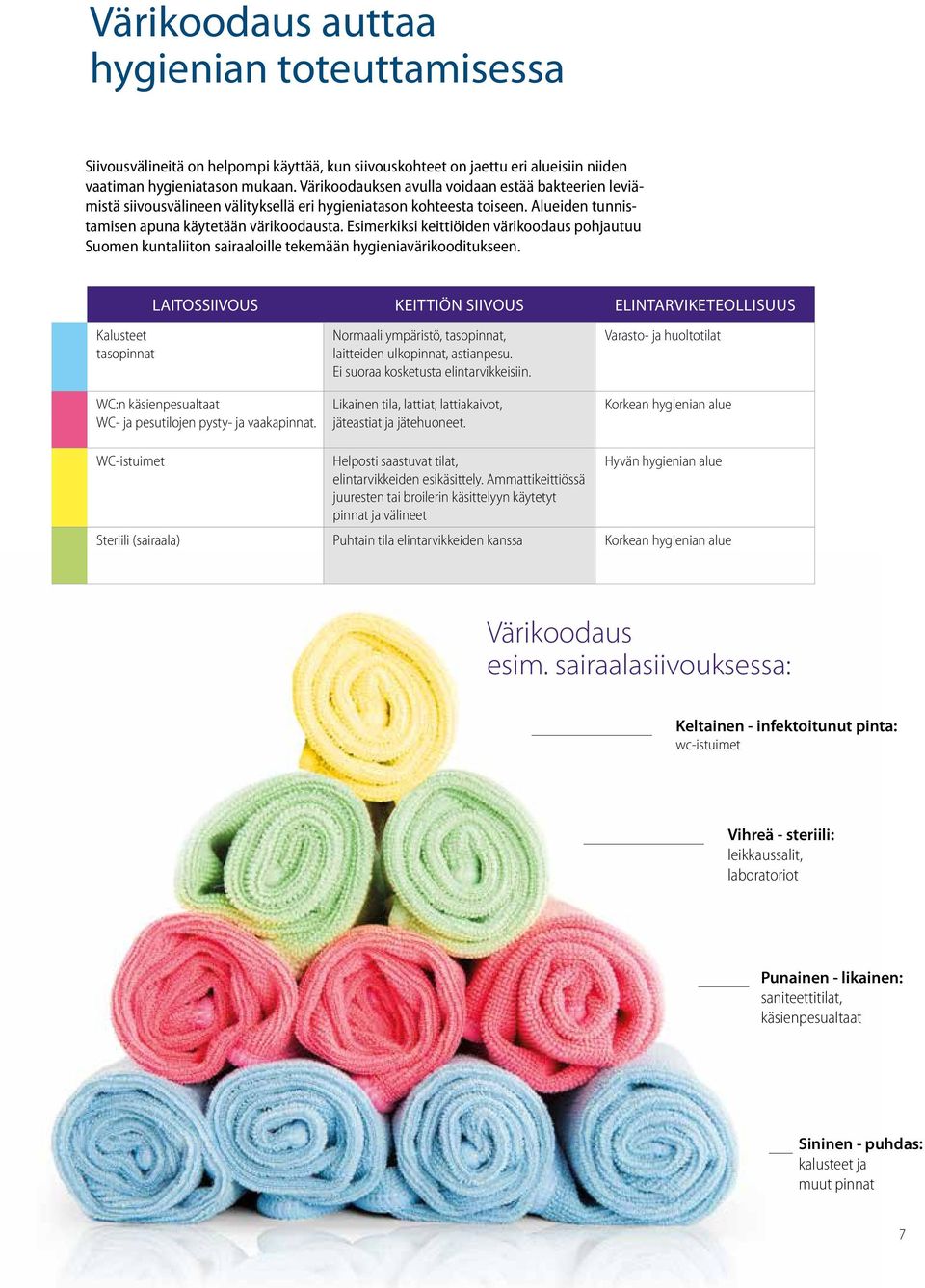 Esimerkiksi keittiöiden värikoodaus pohjautuu Suomen kuntaliiton sairaaloille tekemään hygieniavärikooditukseen.