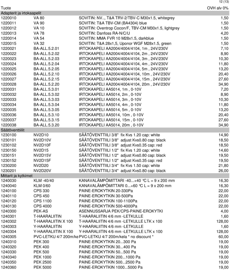 5, lightgrey 1,50 1220013 VA 78 SOVITIN: Danfoss RA-N/C/U 4,20 1220014 VA 54 SOVITIN: MMA FVR 10 M28x1.5, darkblue 1,50 1220015 VA 32 SOVITIN: T&A 28x1,5, Uponor WGF M28x1.