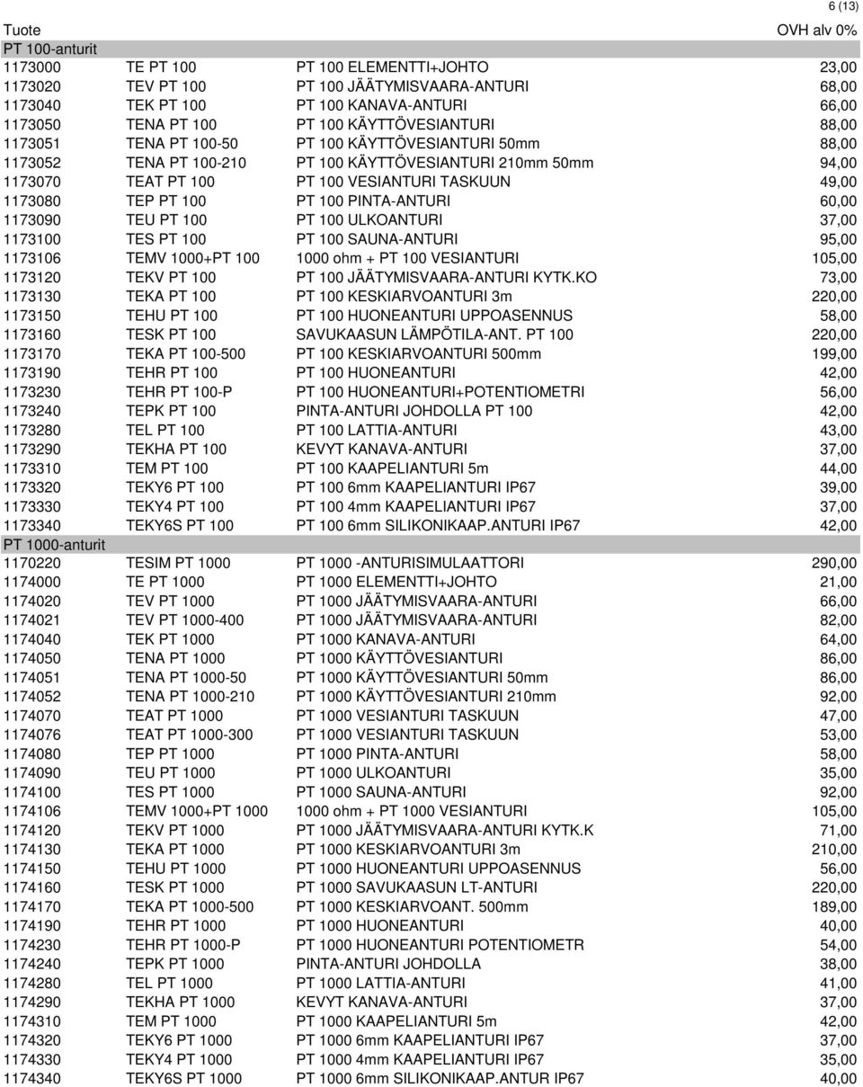 49,00 1173080 TEP PT 100 PT 100 PINTA-ANTURI 60,00 1173090 TEU PT 100 PT 100 ULKOANTURI 37,00 1173100 TES PT 100 PT 100 SAUNA-ANTURI 95,00 1173106 TEMV 1000+PT 100 1000 ohm + PT 100 VESIANTURI 105,00