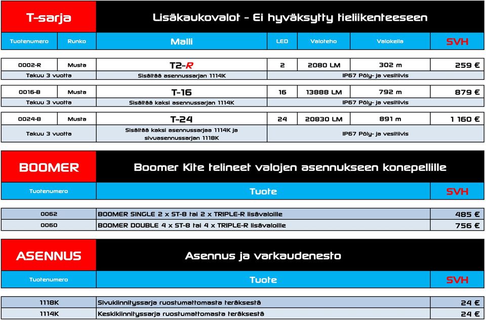 Tuotenumero Boomer Kite telineet valojen asennukseen konepellille Tuote 0062 BOOMER SINGLE 2 x ST-8 tai 2 x TRIPLE-R lisävaloille 0060 BOOMER DOUBLE 4 x ST-8 tai 4 x