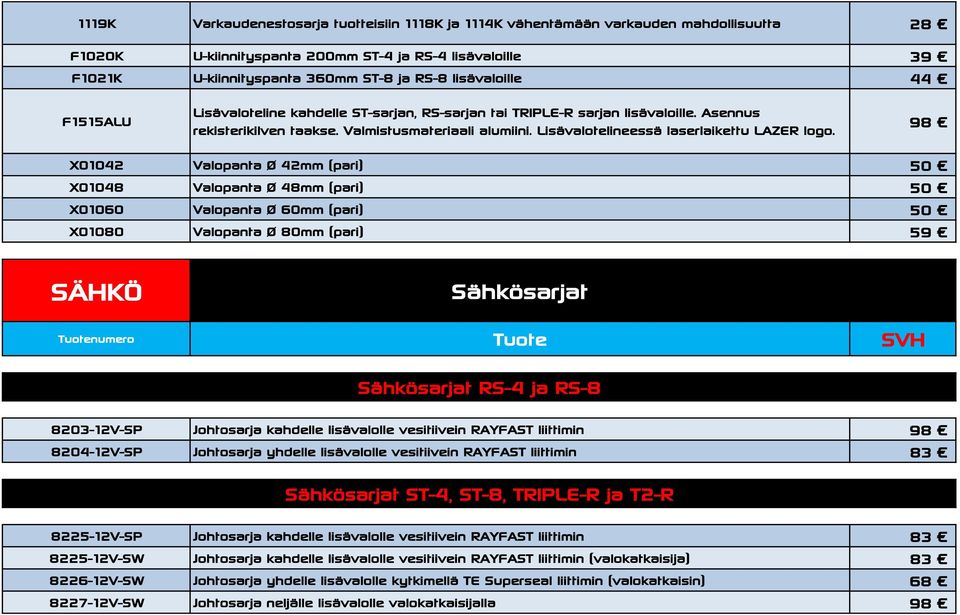 Asennus rekisterikilven taakse. Valmistusmateriaali alumiini. Lisävalotelineessä laserlaikettu LAZER logo.