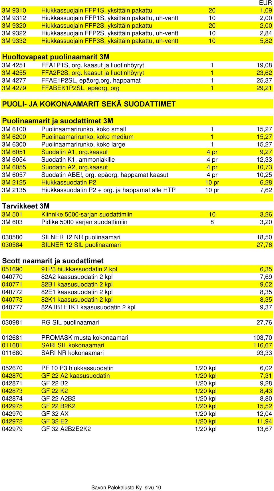 kaasut ja liuotinhöyryt 1 19,08 3M 4255 FFA2P2S, org. kaasut ja liuotinhöyryt 1 23,62 3M 4277 FFAE1P2SL, epäorg,org, happamat 1 25,37 3M 4279 FFABEK1P2SL, epäorg, org 1 29,21 382/,-$.2.21$$0$5,76(.