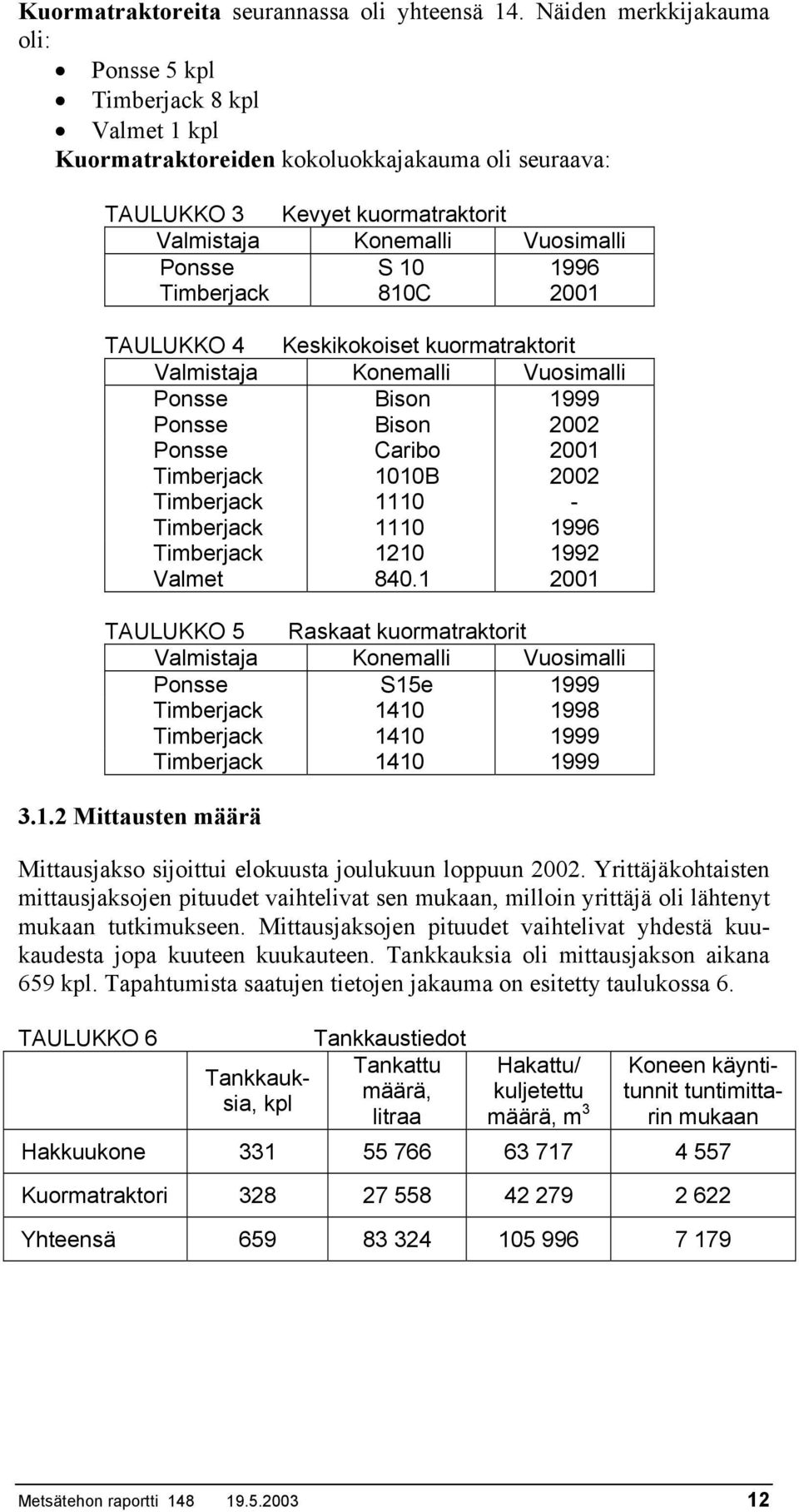 1996 Timberjack 810C 2001 TAULUKKO 4 Keskikokoiset kuormatraktorit Valmistaja Konemalli Vuosimalli Ponsse Bison 1999 Ponsse Bison 2002 Ponsse Caribo 2001 Timberjack 1010B 2002 Timberjack 1110 -