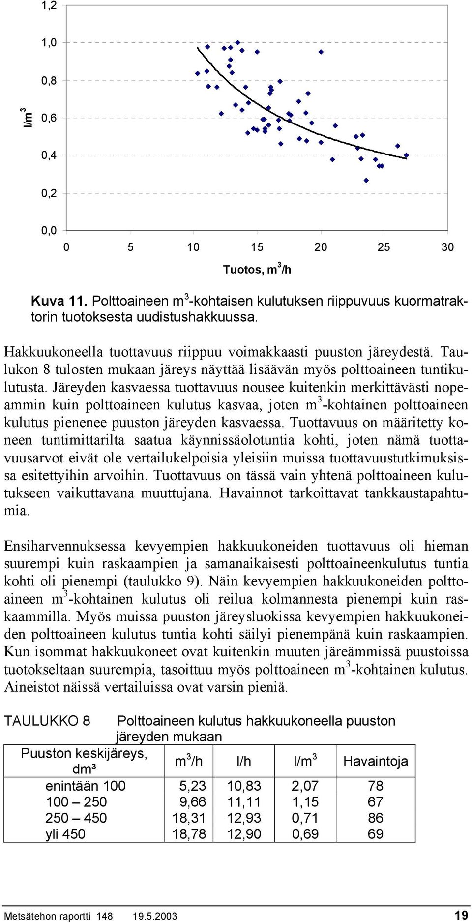 Järeyden kasvaessa tuottavuus nousee kuitenkin merkittävästi nopeammin kuin polttoaineen kulutus kasvaa, joten m 3 -kohtainen polttoaineen kulutus pienenee puuston järeyden kasvaessa.