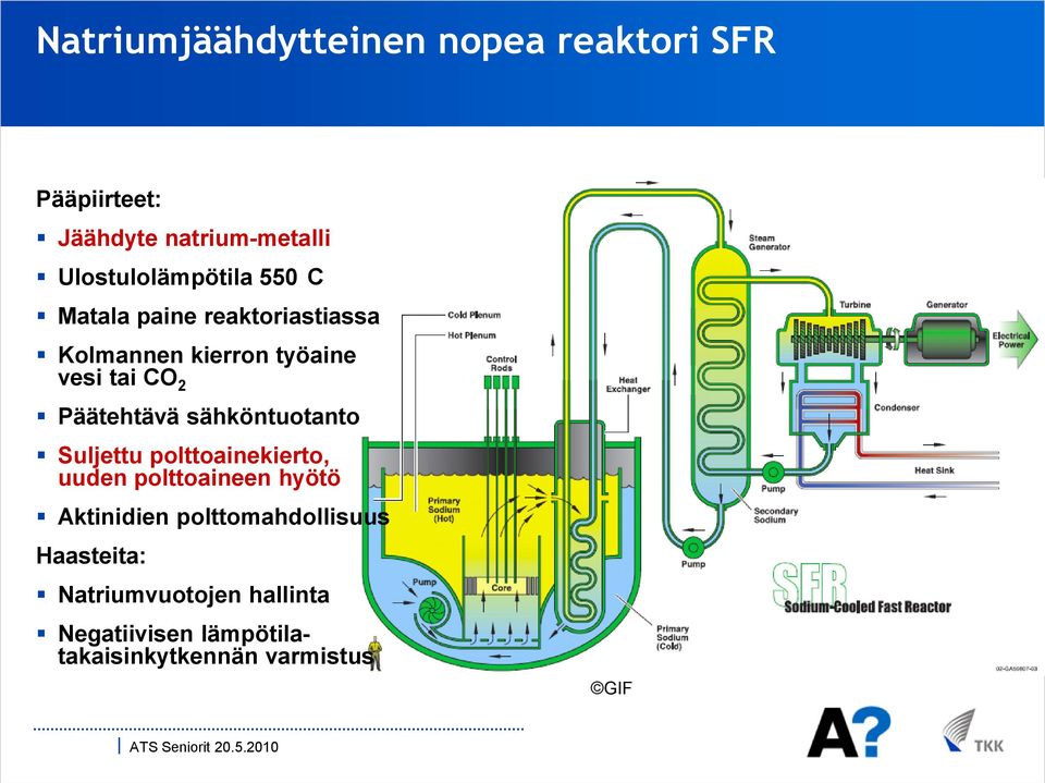 2 Päätehtävä sähköntuotanto Suljettu polttoainekierto, uuden polttoaineen hyötö Aktinidien