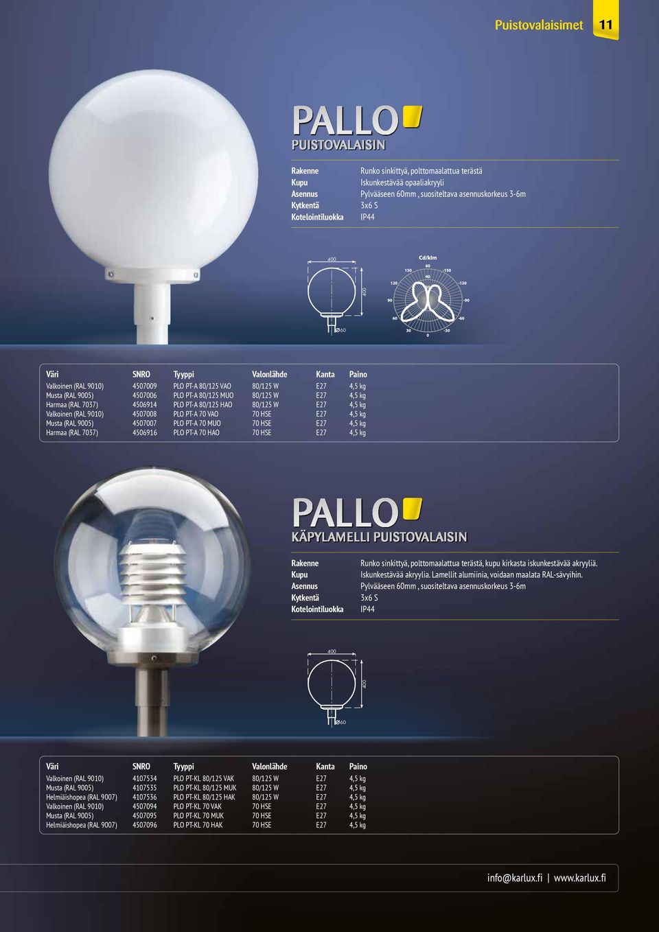 4507008 PLO PT-A 70 VAO 70 HSE E27 4,5 kg Musta (RAL 9005) 4507007 PLO PT-A 70 MUO 70 HSE E27 4,5 kg Harmaa (RAL 7037) 4506916 PLO PT-A 70 HAO 70 HSE E27 4,5 kg Pallo Käpylamelli Puistovalaisin Runko