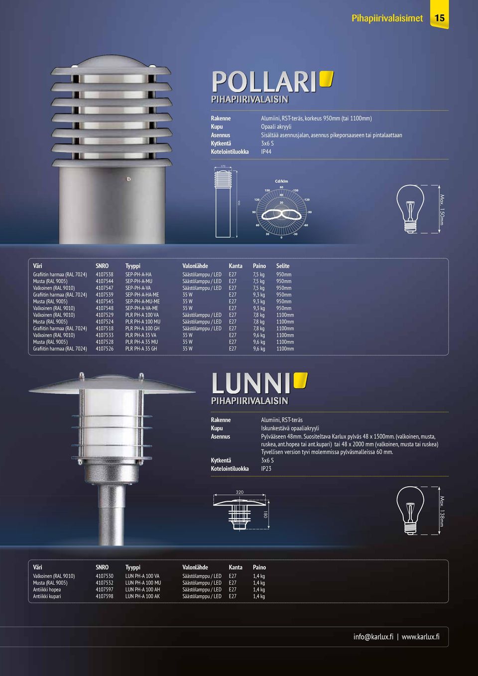 4107547 SEP-PH-A-VA Säästölamppu / LED E27 7,5 kg 950mm Grafiitin harmaa (RAL 7024) 4107539 SEP-PH-A-HA-ME 35 W E27 9,3 kg 950mm Musta (RAL 9005) 4107545 SEP-PH-A-MU-ME 35 W E27 9,3 kg 950mm