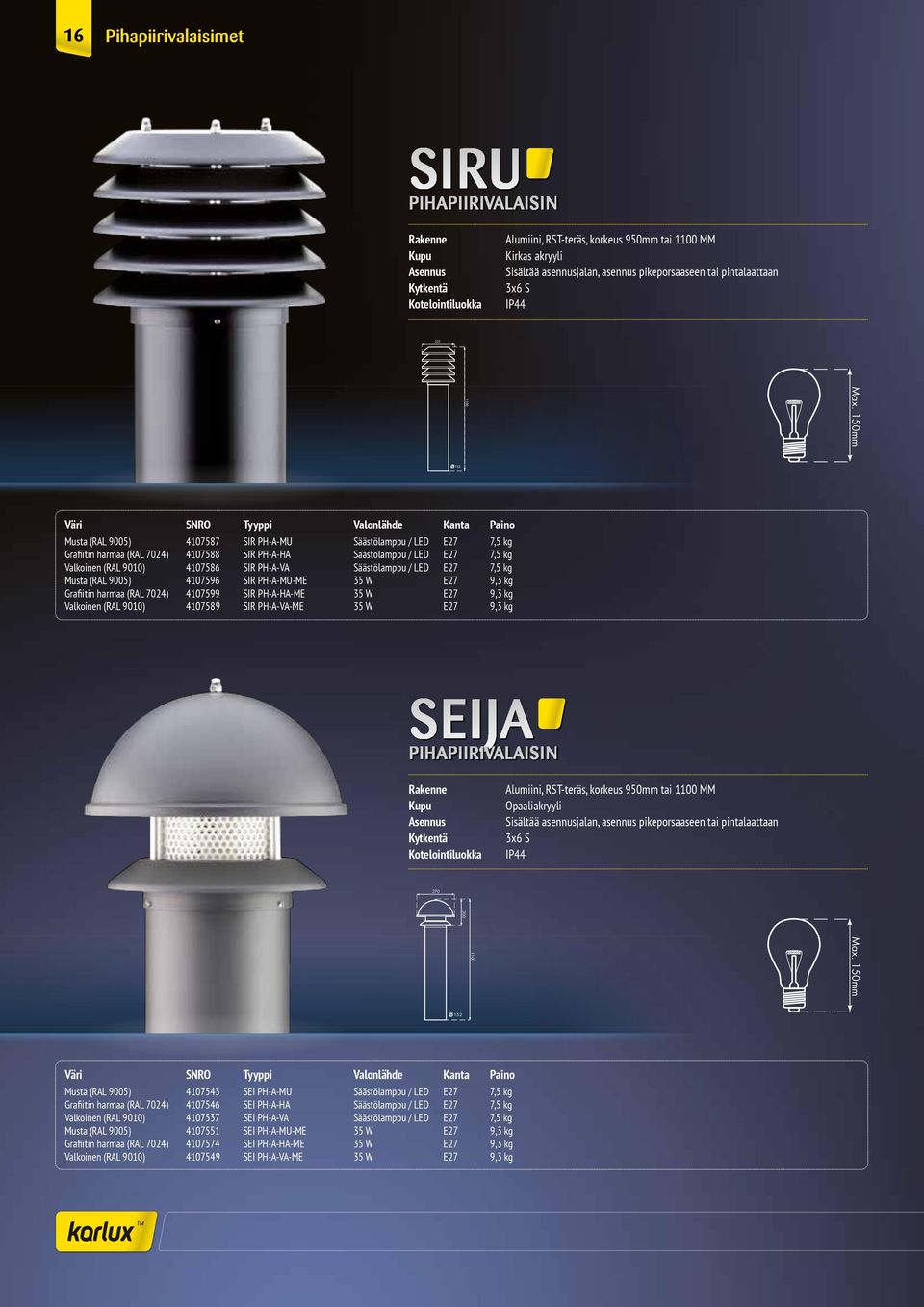 PH-A-VA Säästölamppu / LED E27 7,5 kg Musta (RAL 9005) 4107596 SIR PH-A-MU-ME 35 W E27 9,3 kg Grafiitin harmaa (RAL 7024) 4107599 SIR PH-A-HA-ME 35 W E27 9,3 kg Valkoinen (RAL 9010) 4107589 SIR