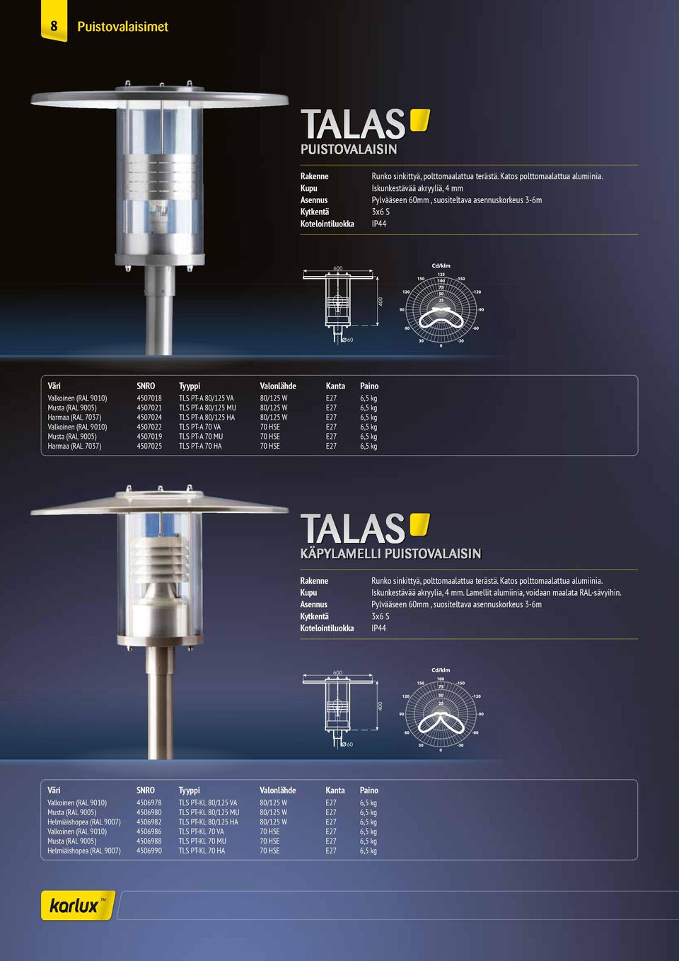 80/125 MU 80/125 W E27 6,5 kg Harmaa (RAL 7037) 4507024 TLS PT-A 80/125 HA 80/125 W E27 6,5 kg Valkoinen (RAL 9010) 4507022 TLS PT-A 70 VA 70 HSE E27 6,5 kg Musta (RAL 9005) 4507019 TLS PT-A 70 MU 70