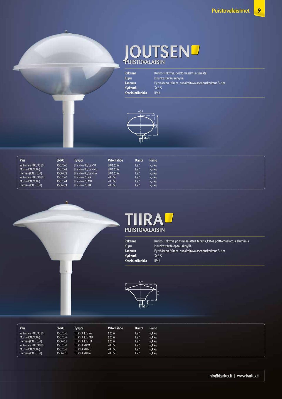 MU 80/125 W E27 5,5 kg Harmaa (RAL 7037) 4506922 JTS PT-A 80/125 HA 80/125 W E27 5,5 kg Valkoinen (RAL 9010) 4507043 JTS PT-A 70 VA 70 HSE E27 5,5 kg Musta (RAL 9005) 4507044 JTS PT-A 70 MU 70 HSE