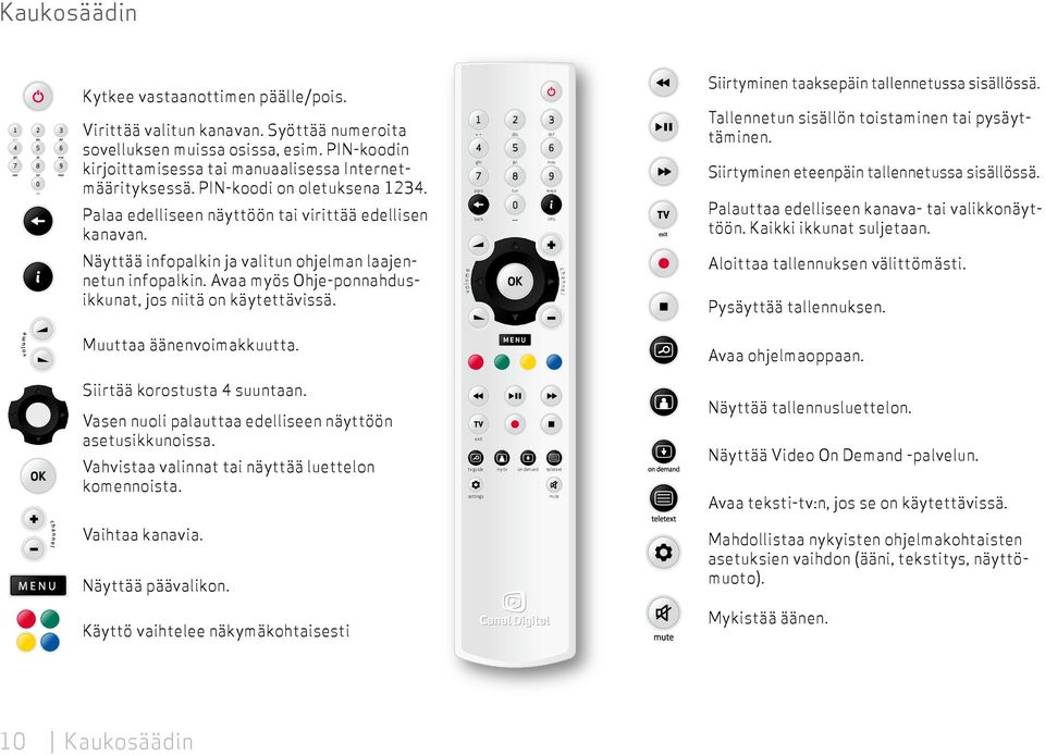 Käyttöopas HD PVR 5720-SX. HD PVR -digiboksi MPEG2 / MPEG4 - PDF Ilmainen  lataus