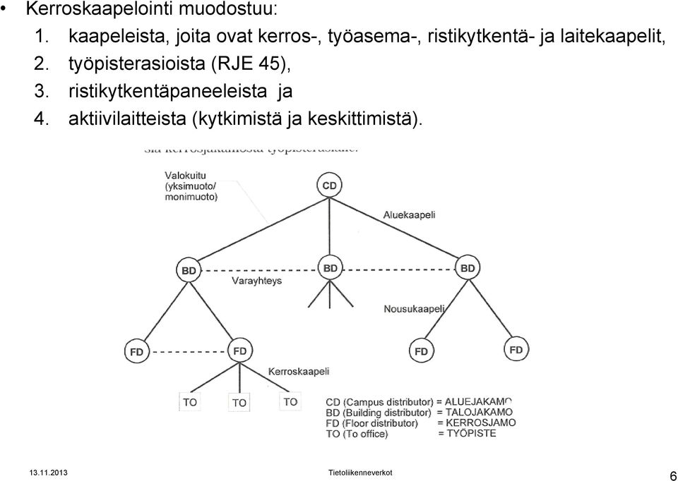 ristikytkentä- ja laitekaapelit, 2.