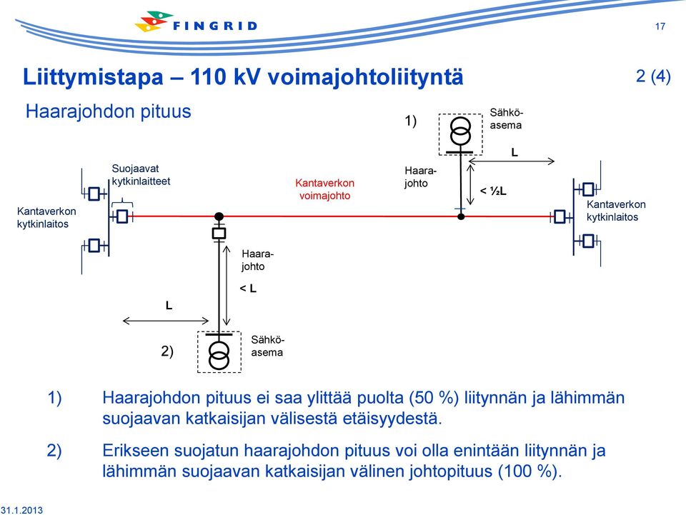 1) Haarajohdon pituus ei saa ylittää puolta (50 %) liitynnän ja lähimmän suojaavan katkaisijan välisestä etäisyydestä.