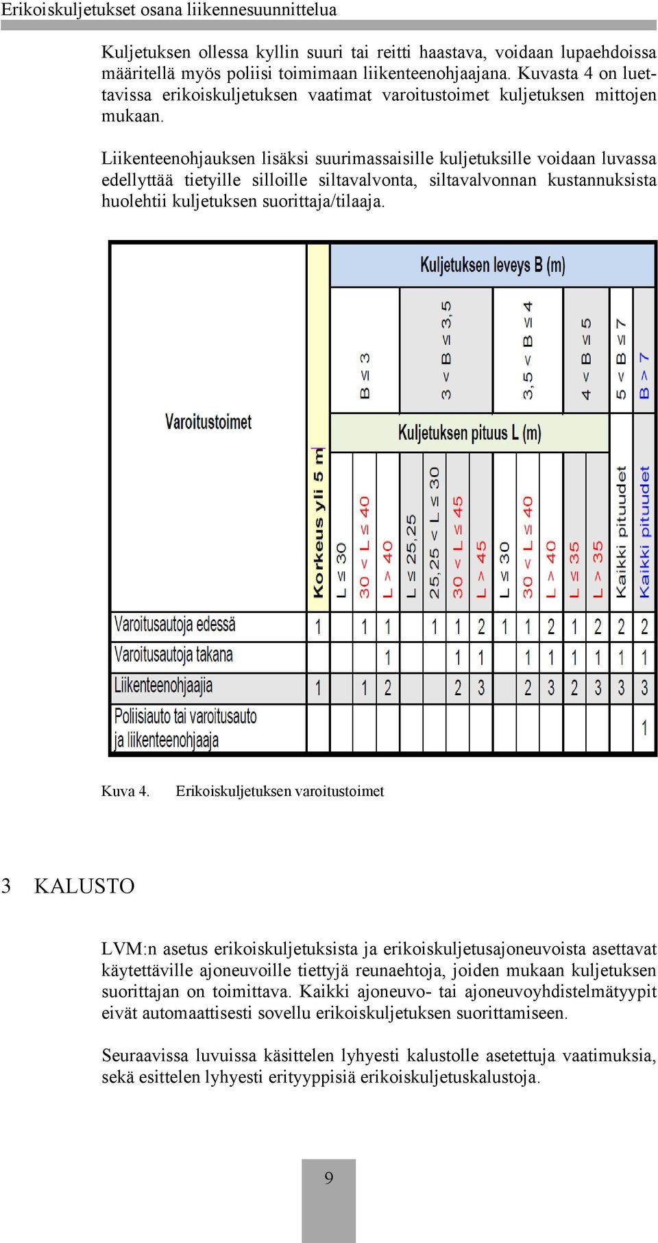 Liikenteenohjauksen lisäksi suurimassaisille kuljetuksille voidaan luvassa edellyttää tietyille silloille siltavalvonta, siltavalvonnan kustannuksista huolehtii kuljetuksen suorittaja/tilaaja. Kuva 4.