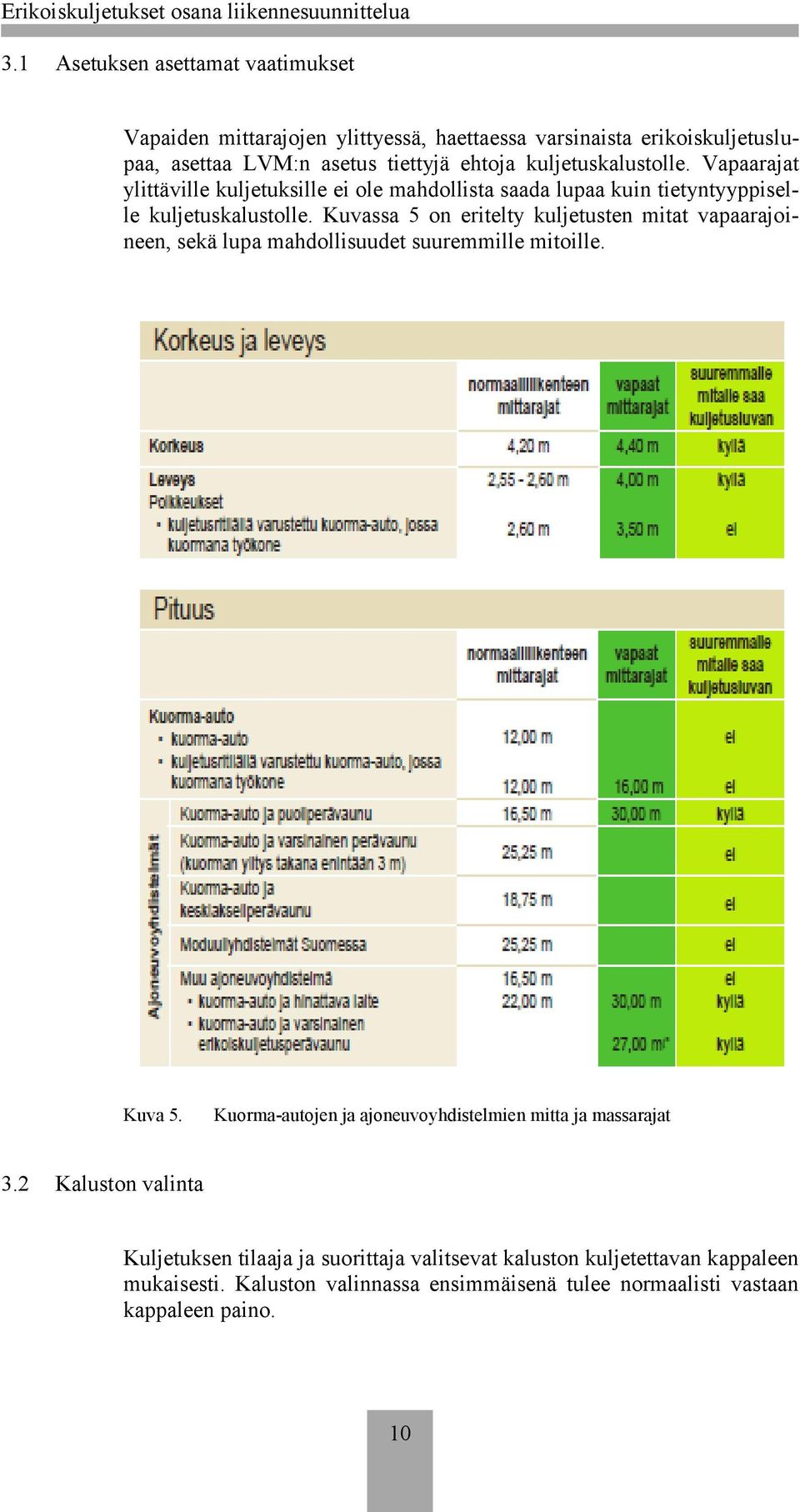 Kuvassa 5 on eritelty kuljetusten mitat vapaarajoineen, sekä lupa mahdollisuudet suuremmille mitoille. Kuva 5.
