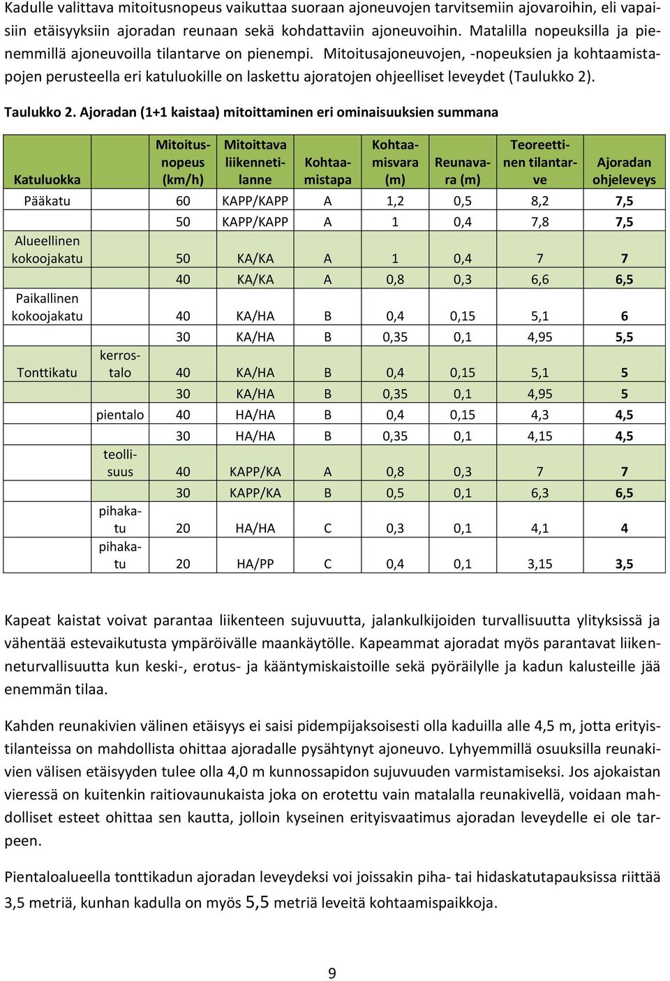 Mitoitusajoneuvojen, -nopeuksien ja kohtaamistapojen perusteella eri katuluokille on laskettu ajoratojen ohjeelliset leveydet (Taulukko 2). Taulukko 2.