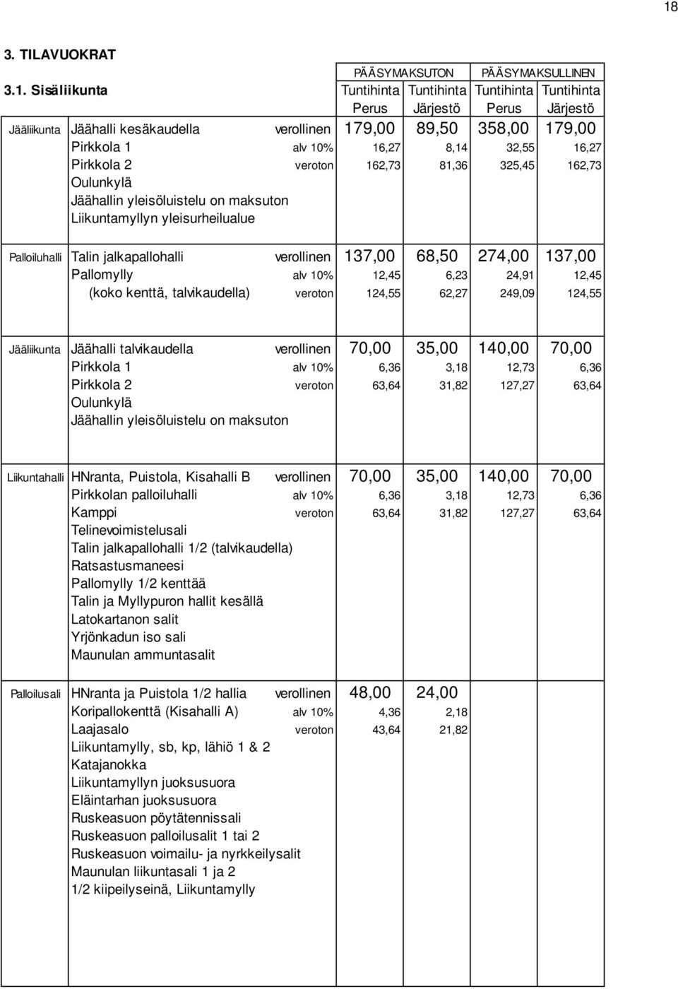 Talin jalkapallohalli verollinen 137,00 68,50 274,00 137,00 Pallomylly alv 10% 12,45 6,23 24,91 12,45 (koko kenttä, talvikaudella) veroton 124,55 62,27 249,09 124,55 Jääliikunta Jäähalli