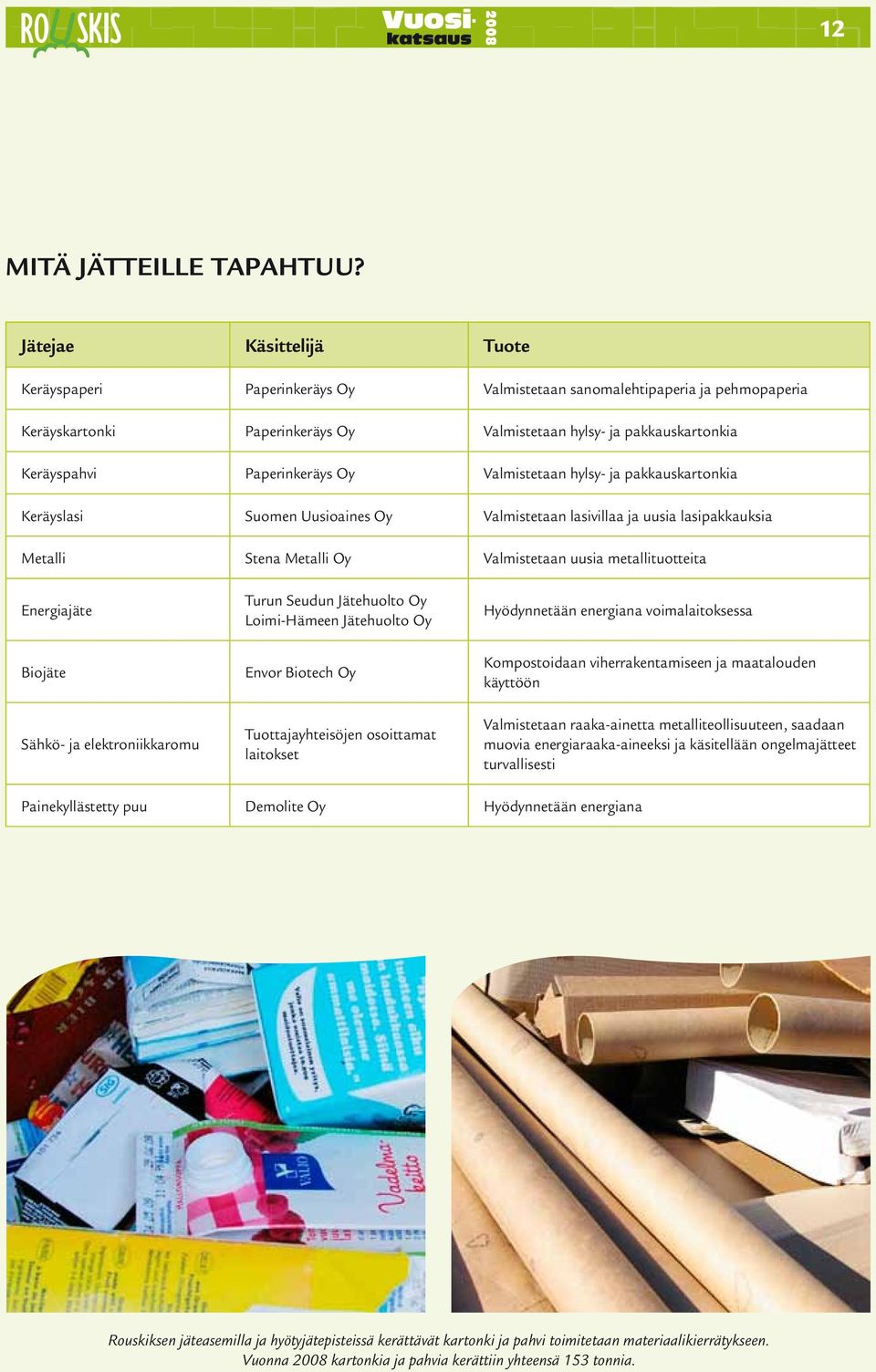 Paperinkeräys Oy Valmistetaan hylsy- ja pakkauskartonkia Keräyslasi Suomen Uusioaines Oy Valmistetaan lasivillaa ja uusia lasipakkauksia Metalli Stena Metalli Oy Valmistetaan uusia metallituotteita