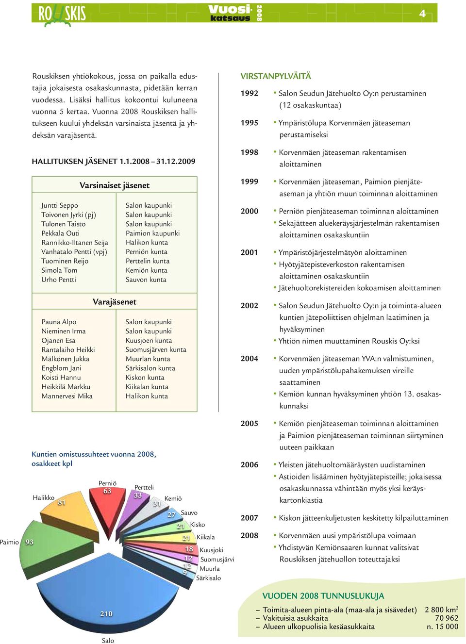 2009 Juntti Seppo Toivonen Jyrki (pj) Tulonen Taisto Pekkala Outi Rannikko-Iltanen Seija Vanhatalo Pentti (vpj) Tuominen Reijo Simola Tom Urho Pentti Pauna Alpo Nieminen Irma Ojanen Esa Rantalaiho