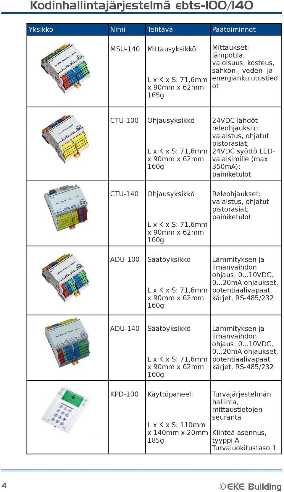 350mA); painiketulot L x K x S: 71,6mm x 90mm x 62mm 160g ADU-100 Säätöyksikkö ADU-140 Säätöyksikkö KPD-100 Käyttöpaneeli Releohjaukset: valaistus, ohjatut pistorasiat; painiketulot Lämmityksen ja