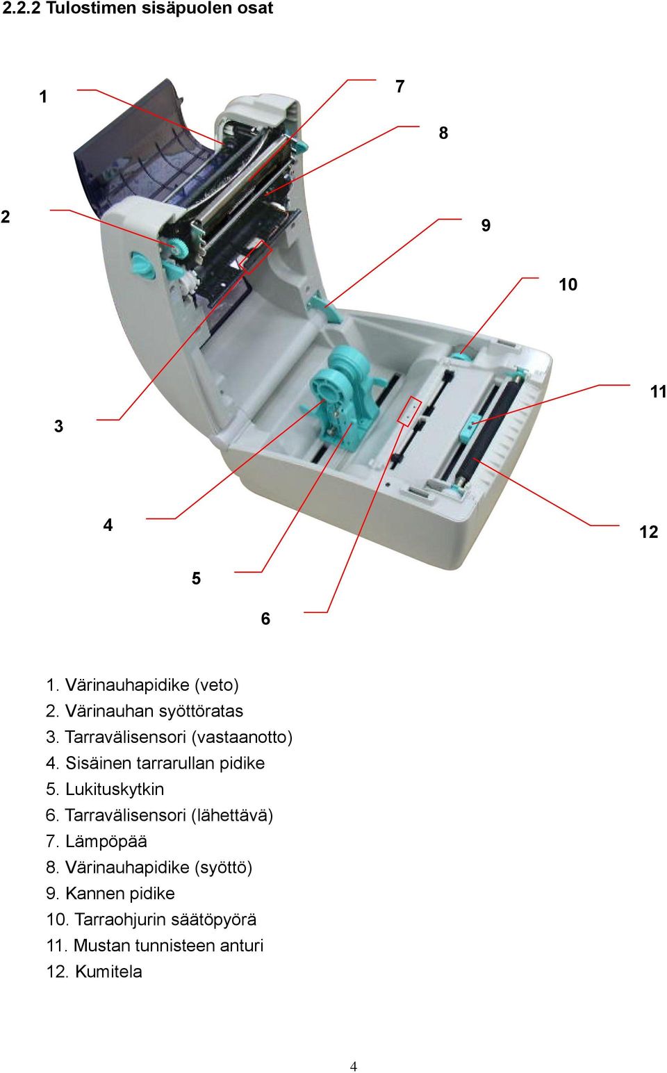 Sisäinen tarrarullan pidike 5. Lukituskytkin 6. Tarravälisensori (lähettävä) 7.