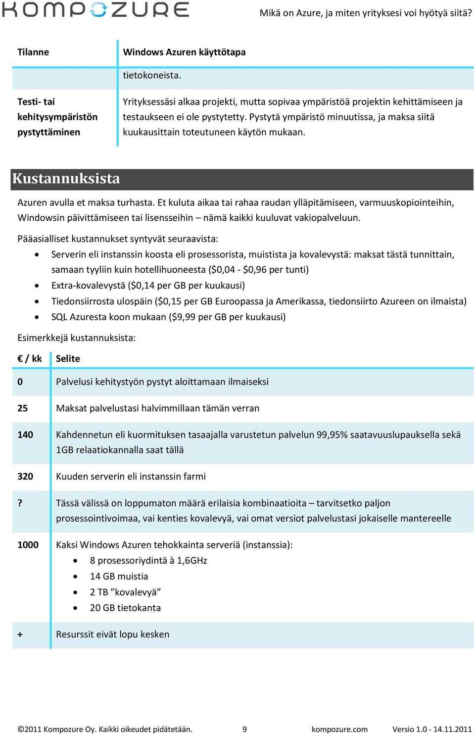 Pystytä ympäristö minuutissa, ja maksa siitä kuukausittain toteutuneen käytön mukaan. Kustannuksista Azuren avulla et maksa turhasta.