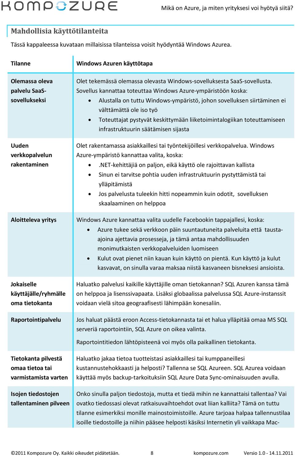 tekemässä olemassa olevasta Windows-sovelluksesta SaaS-sovellusta.