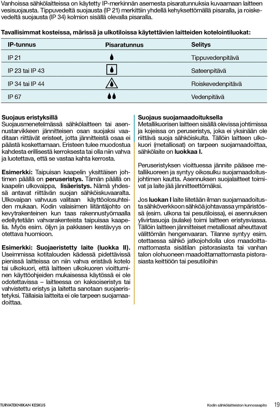 Tavallisimmat kosteissa, märissä ja ulkotiloissa käytettävien laitteiden kotelointiluokat: IP-tunnus IP 21 IP 23 tai IP 43 IP 34 tai IP 44 IP 67 Pisaratunnus Selitys Tippuvedenpitävä Sateenpitävä