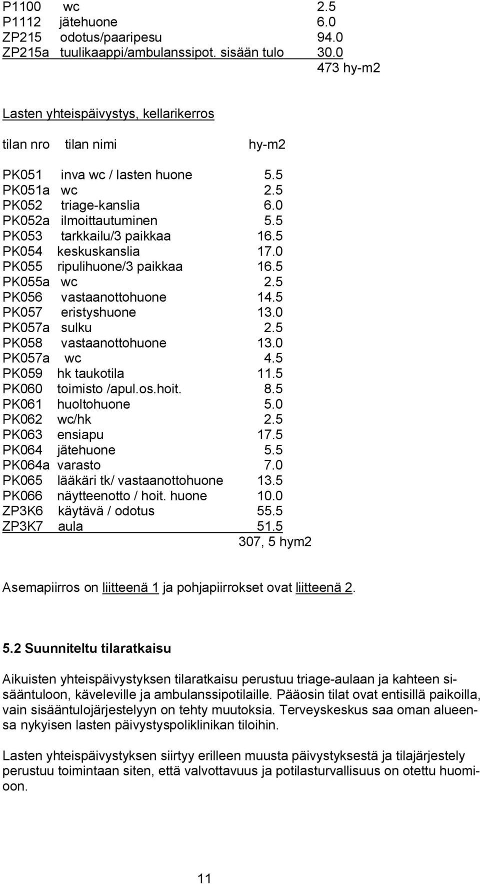 5 PK053 tarkkailu/3 paikkaa 16.5 PK054 keskuskanslia 17.0 PK055 ripulihuone/3 paikkaa 16.5 PK055a wc 2.5 PK056 vastaanottohuone 14.5 PK057 eristyshuone 13.0 PK057a sulku 2.5 PK058 vastaanottohuone 13.