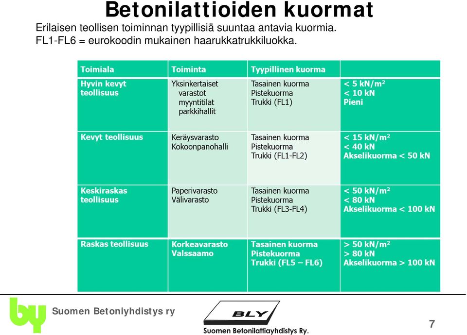 suuntaa antavia kuormia.