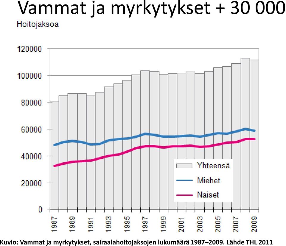 myrkytykset,
