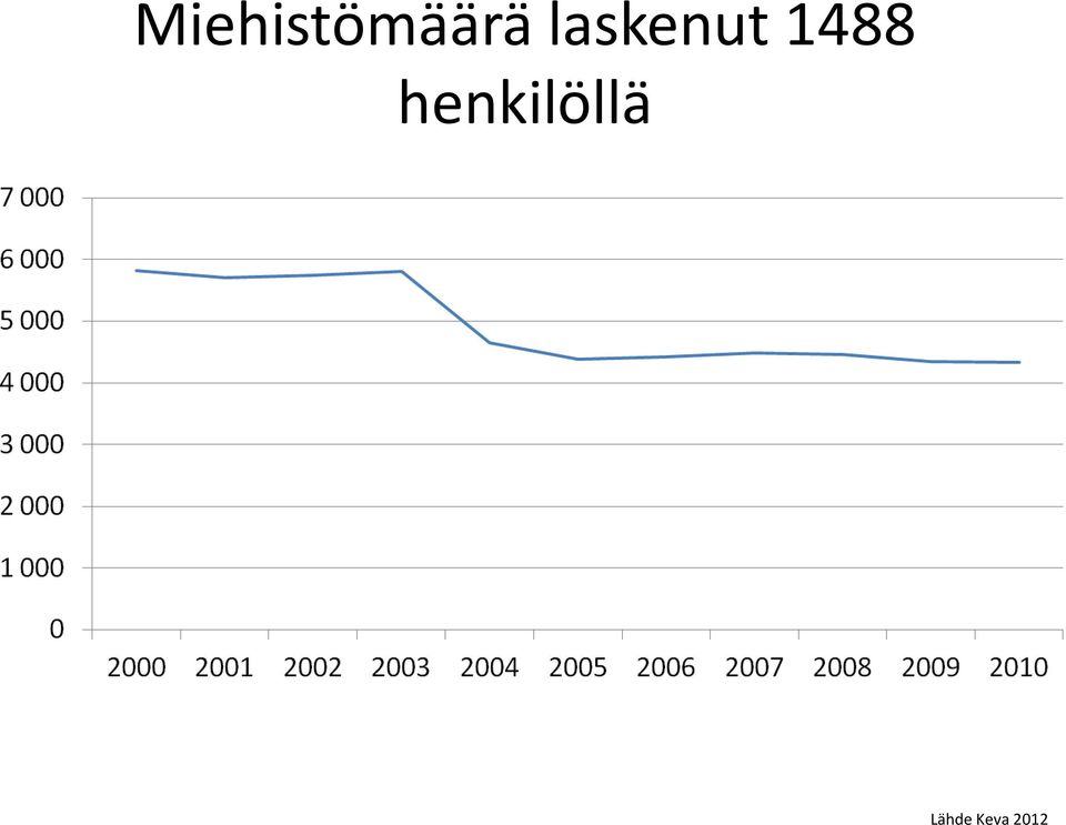 henkilöllä