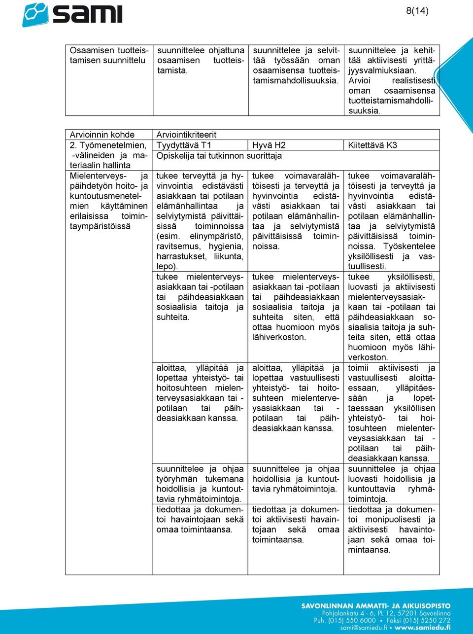 Työmenetelmien, -välineiden ja materiaalin hallinta Mielenterveys- ja päihdetyön hoito- ja kuntoutusmenetelmien käyttäminen erilaisissa toimintaympäristöissä Arviointikriteerit Tyydyttävä T1 Hyvä H2