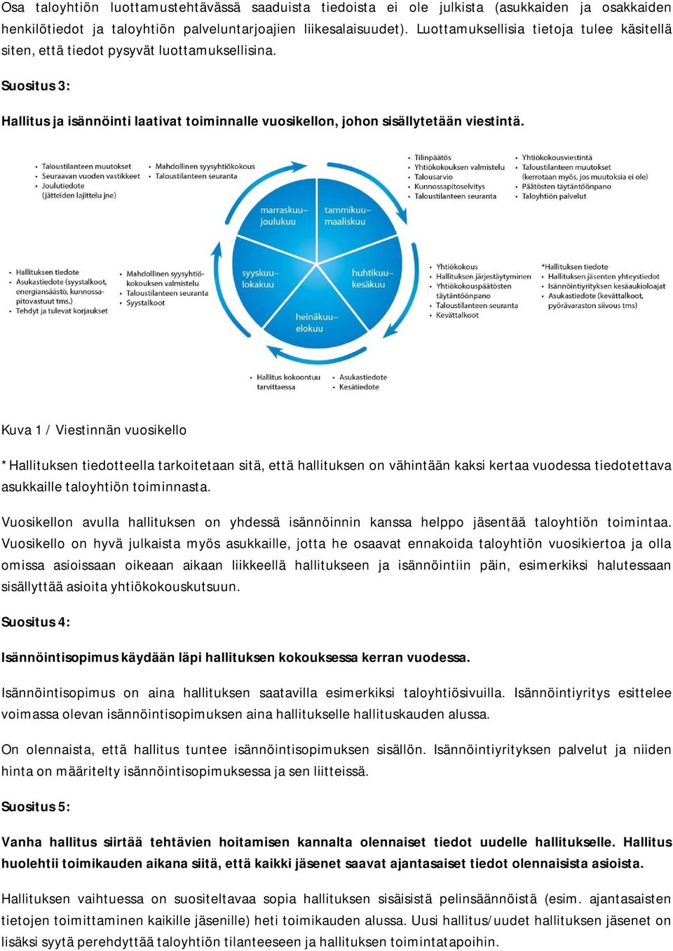 Kuva 1 / Viestinnän vuosikello *Hallituksen tiedotteella tarkoitetaan sitä, että hallituksen on vähintään kaksi kertaa vuodessa tiedotettava asukkaille taloyhtiön toiminnasta.