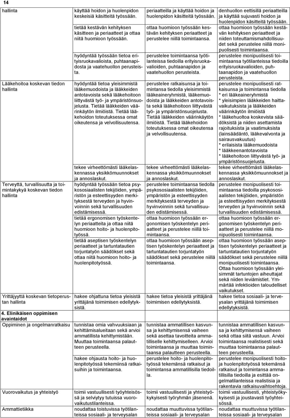 hyödyntää työssään tietoa erityisruokavalioista, puhtaanapidosta ja vaatehuollon perusteista.