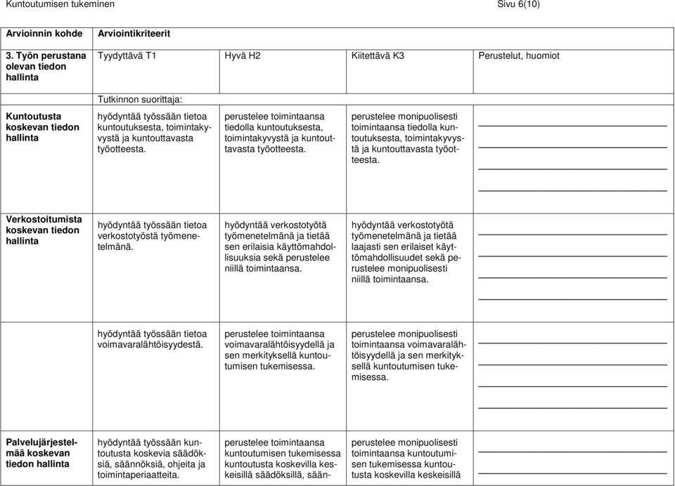 kuntouttavasta työotteesta. tiedolla kuntoutuksesta, toimintakyvystä ja kuntouttavasta työotteesta. toimintaansa tiedolla kuntoutuksesta, toimintakyvystä ja kuntouttavasta työotteesta.