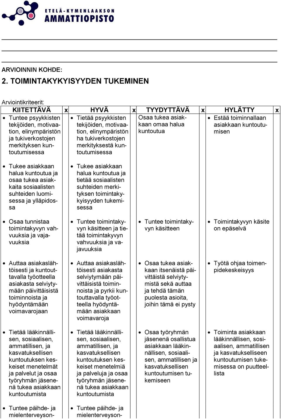 Tietää psyykkisten tekijöiden, motivaation, elinympäristön ha tukiverkostojen merkityksestä kuntoutumisessa Osaa tukea asiakkaan omaa halua kuntoutua Estää toiminnallaan asiakkaan kuntoutumisen Tukee