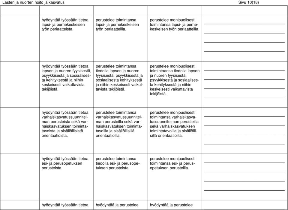 perustelee toimintansa tiedolla lapsen ja nuoren fyysisestä, psyykkisestä ja sosiaalisesta kehityksestä ja niihin keskeisesti vaikuttavista tekijöistä.