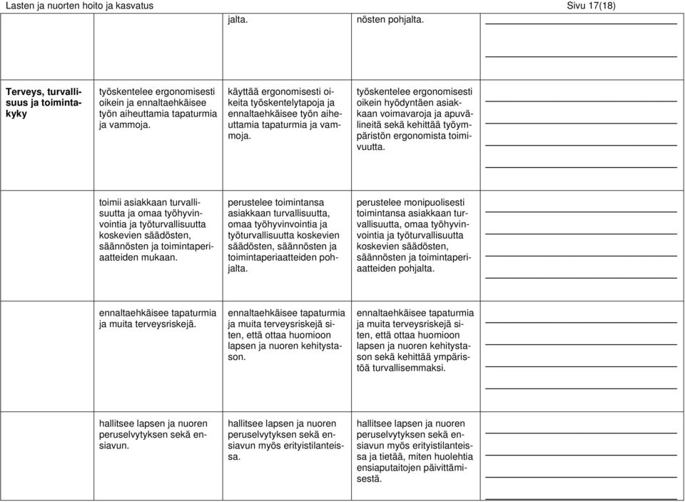 käyttää ergonomisesti oikeita työskentelytapoja ja ennaltaehkäisee työn aiheuttamia tapaturmia ja vammoja.