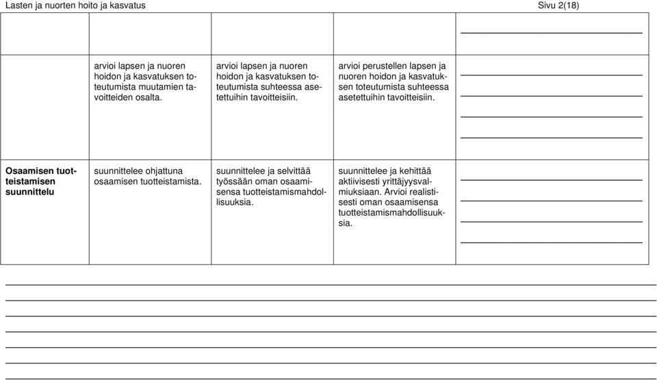 arvioi perustellen lapsen ja nuoren hoidon ja kasvatuksen toteutumista suhteessa asetettuihin tavoitteisiin.