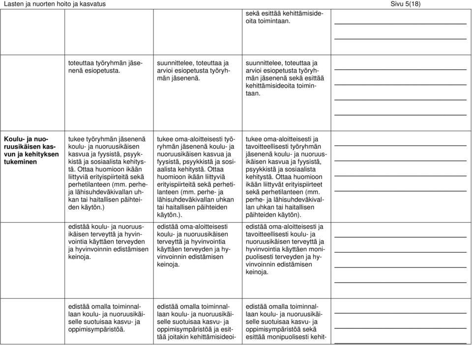 Koulu- ja nuoruusikäisen kasvun ja kehityksen tukeminen tukee työryhmän jäsenenä koulu- ja nuoruusikäisen kasvua ja fyysistä, psyykkistä ja sosiaalista kehitystä.
