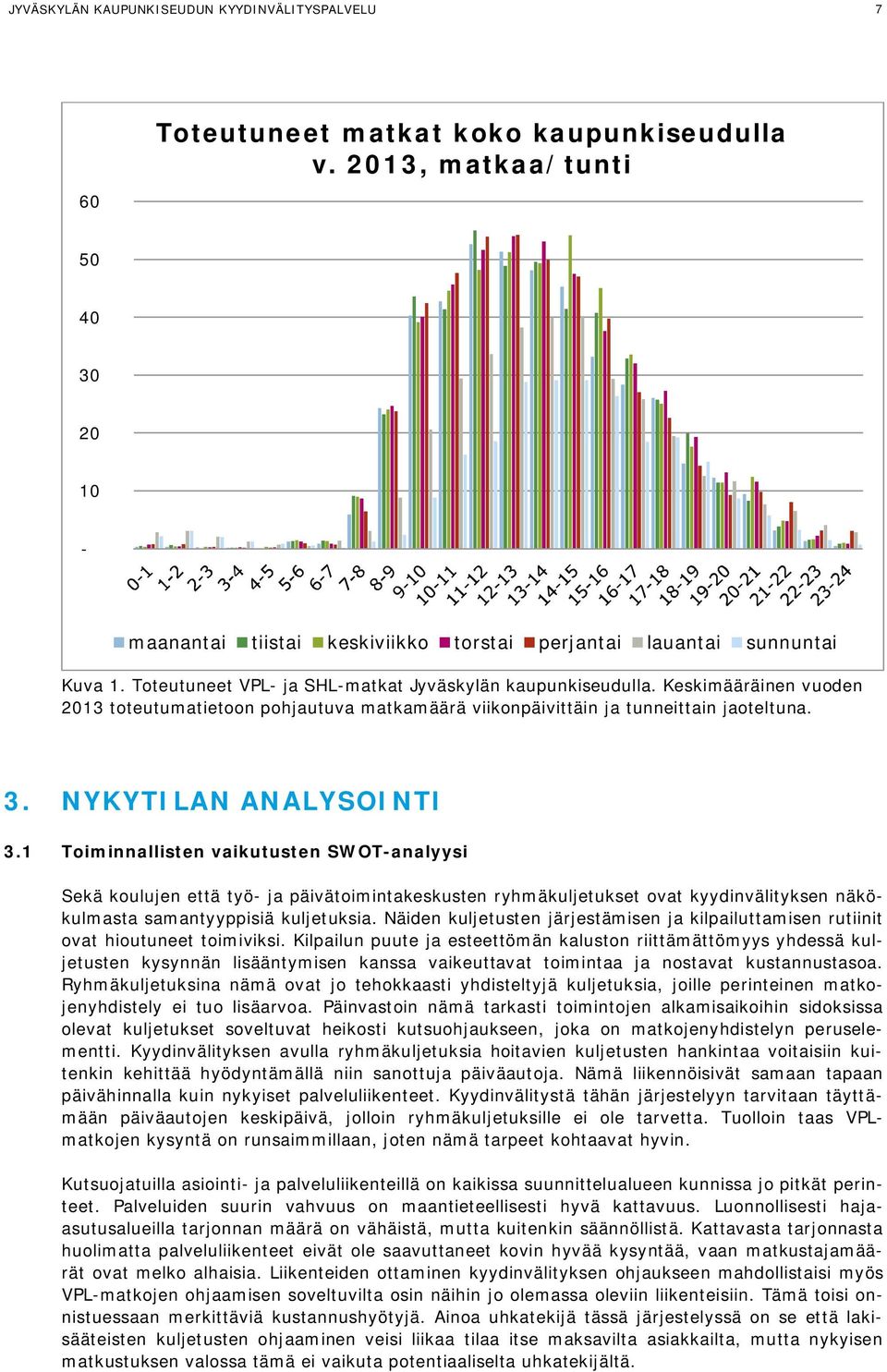 Keskimääräinen vuoden 2013 toteutumatietoon pohjautuva matkamäärä viikonpäivittäin ja tunneittain jaoteltuna. 3. NYKYTILAN ANALYSOINTI 3.